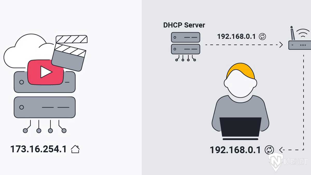 تفاوت آی پی ثابت ترید و vpn